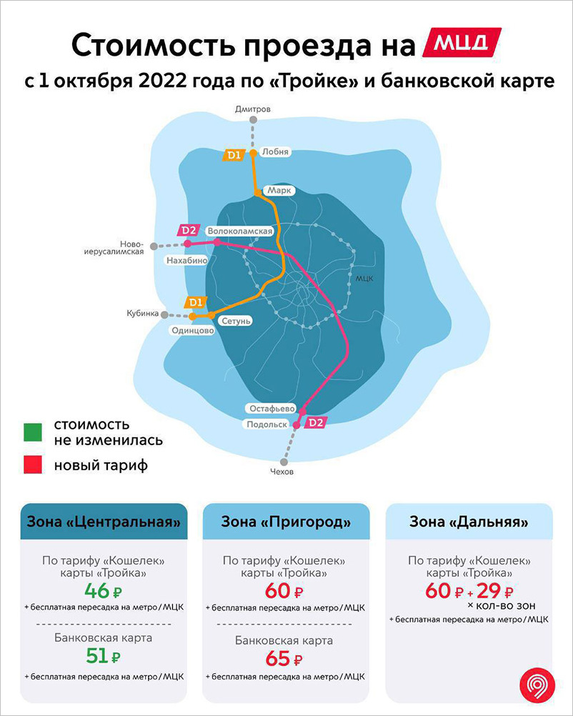 Можно ли по одной карте тройка пройти в метро нескольким людям